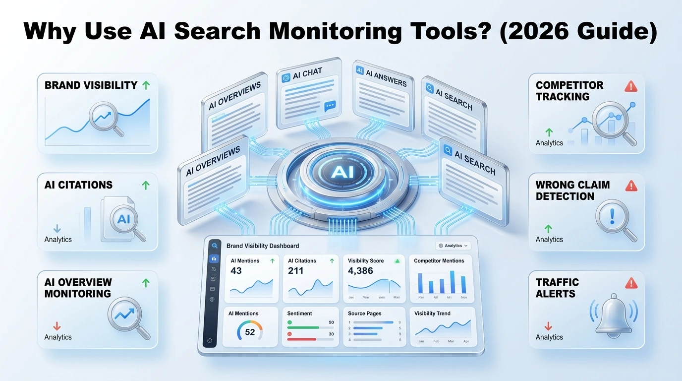 why-use-ai-search-monitoring-tools